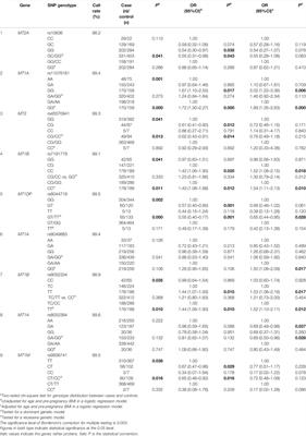 Genetic Variations in Metallothionein Genes and Susceptibility to Hypertensive Disorders of Pregnancy: A Case-Control Study